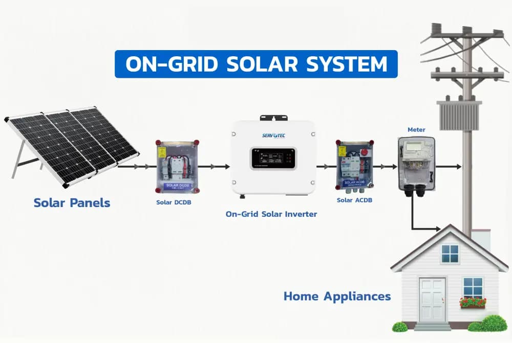 On-Grid Solar System